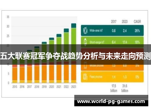 五大联赛冠军争夺战趋势分析与未来走向预测