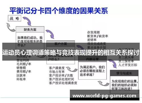 运动员心理调适策略与竞技表现提升的相互关系探讨