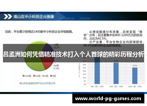 吕孟洲如何凭借精准技术打入个人首球的精彩历程分析