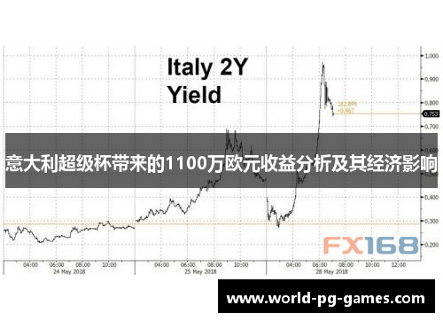 意大利超级杯带来的1100万欧元收益分析及其经济影响