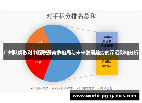 广州队解散对中超联赛竞争格局与未来发展趋势的深远影响分析