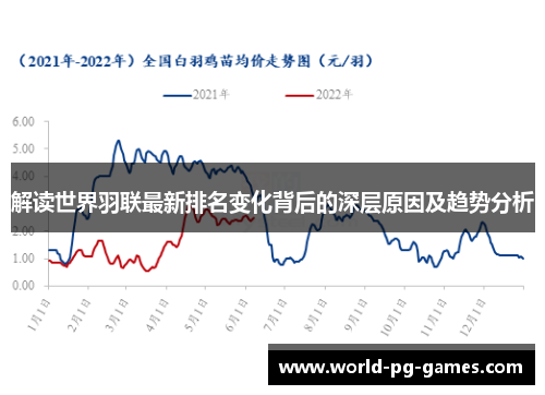 解读世界羽联最新排名变化背后的深层原因及趋势分析