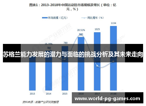 苏格兰能力发展的潜力与面临的挑战分析及其未来走向