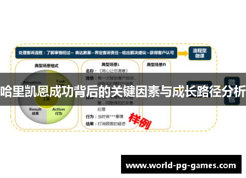 哈里凯恩成功背后的关键因素与成长路径分析