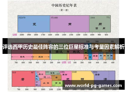 评选西甲历史最佳阵容的三位巨星标准与考量因素解析