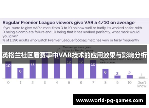 英格兰社区盾赛事中VAR技术的应用效果与影响分析 英格兰社区盾赛事中VAR技术的应用效果与影响分析
