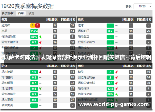 以萨卡对阵法国表现深度剖析揭示亚洲杯回暖关键信号背后逻辑
