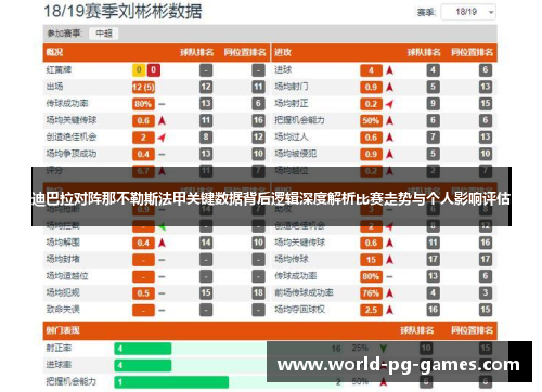 迪巴拉对阵那不勒斯法甲关键数据背后逻辑深度解析比赛走势与个人影响评估